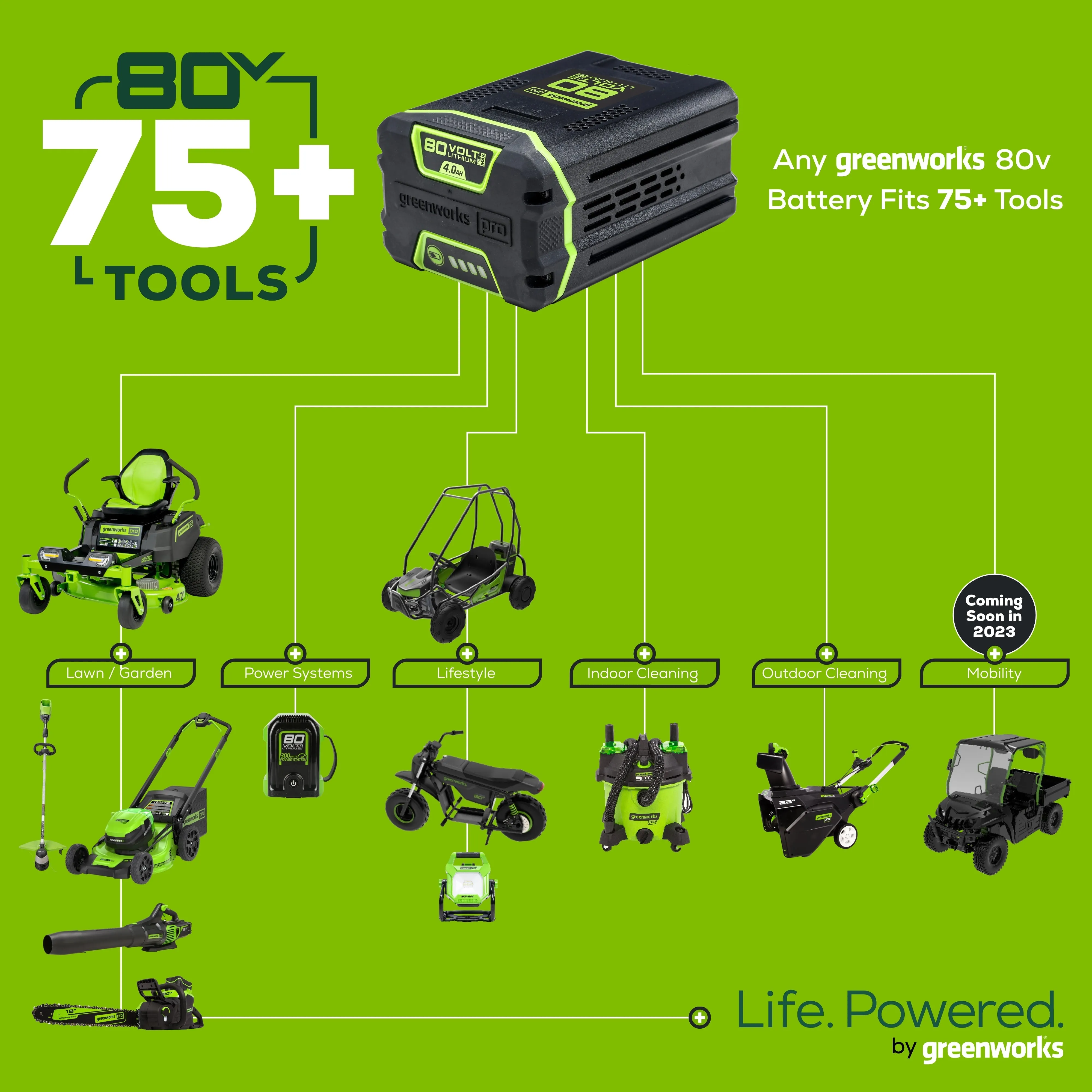 80V 4.0Ah Lithium-Ion Battery